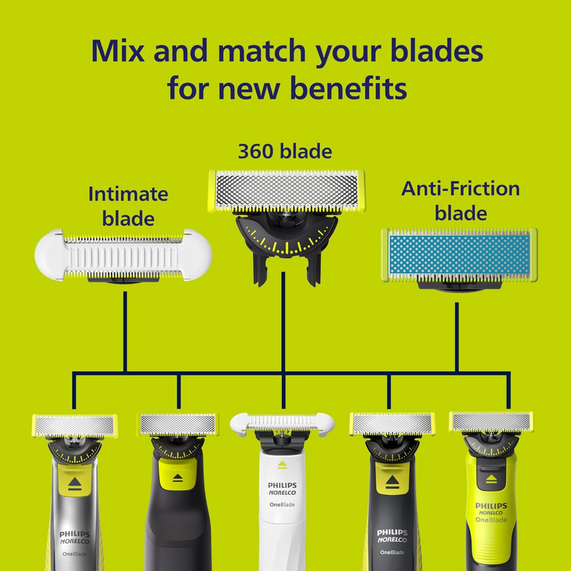 Philips Norelco OneBlade 360 - Cuchillas de repuesto originales para afeitadora y recortadora eléctrica OneBlade, acero inoxidable duradero, recortar, borde y afeitado, paquete de 3